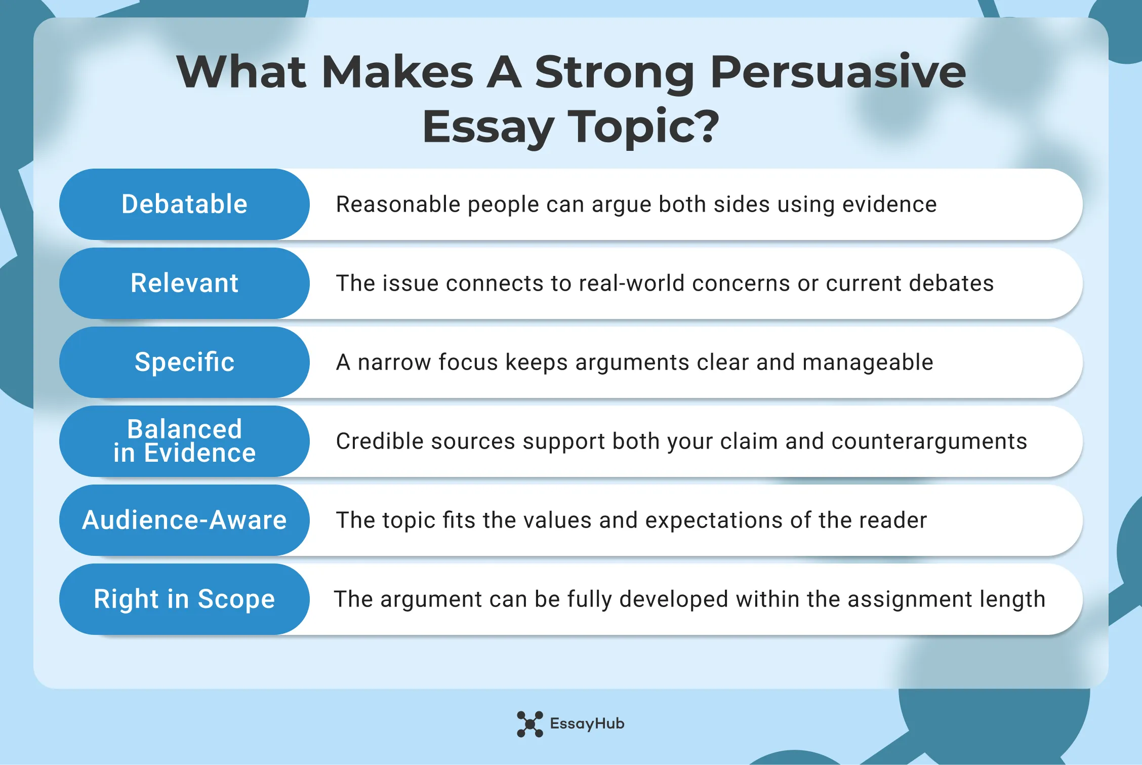 What Makes a Strong Persuasive Essay Topic?